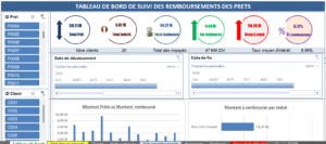 TDB Suivi de Remboursements de Prêts