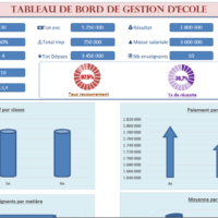 TDB gestion école complet