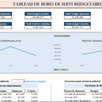 Tableau de bord budgétaire suivi de dépenses et recettes