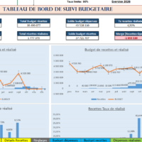 Tableau de bord budgétaire dépenses et recettes version2