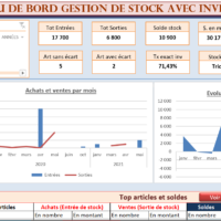 Tableau de bord de Gestion de stock avec inventaire