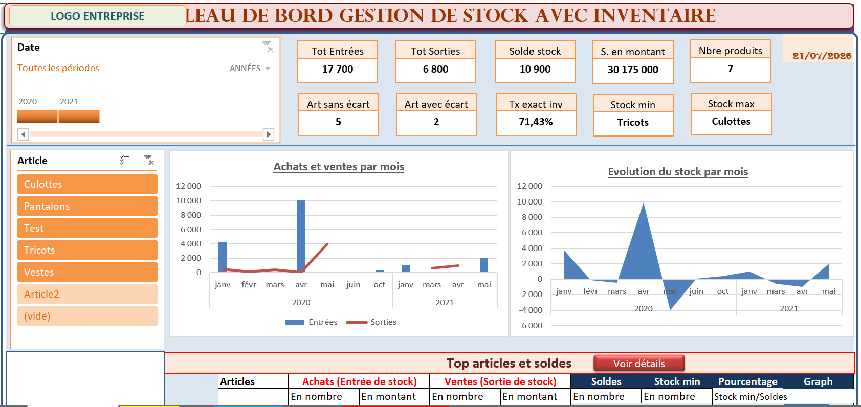 Tableau de bord de Gestion de stock avec inventaire