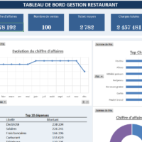 Tableau de bord de Gestion de Restaurant complet