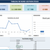 Tableau de bord de Gestion de stock efficace