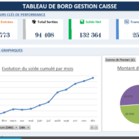 Tableau de bord de Gestion de caisse efficace